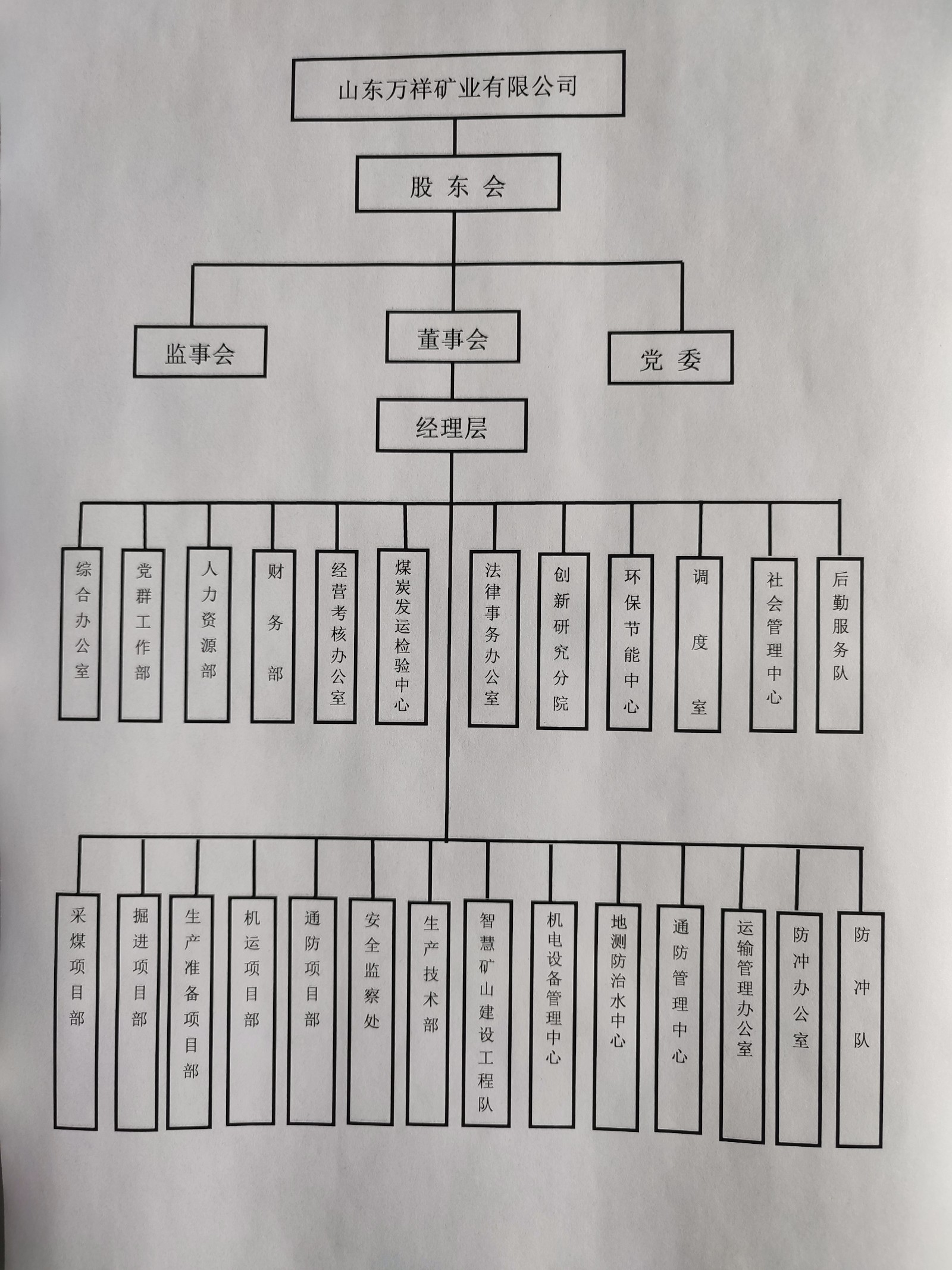 企业组织架构图怎么做图片