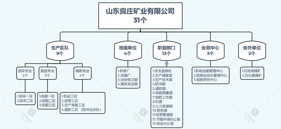 良庄矿业