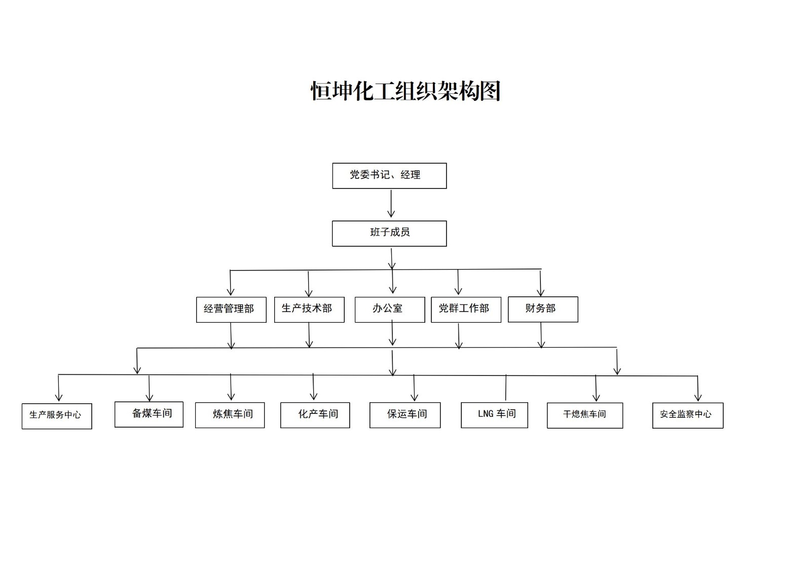 内蒙古恒坤化工有限公司信息公告_04