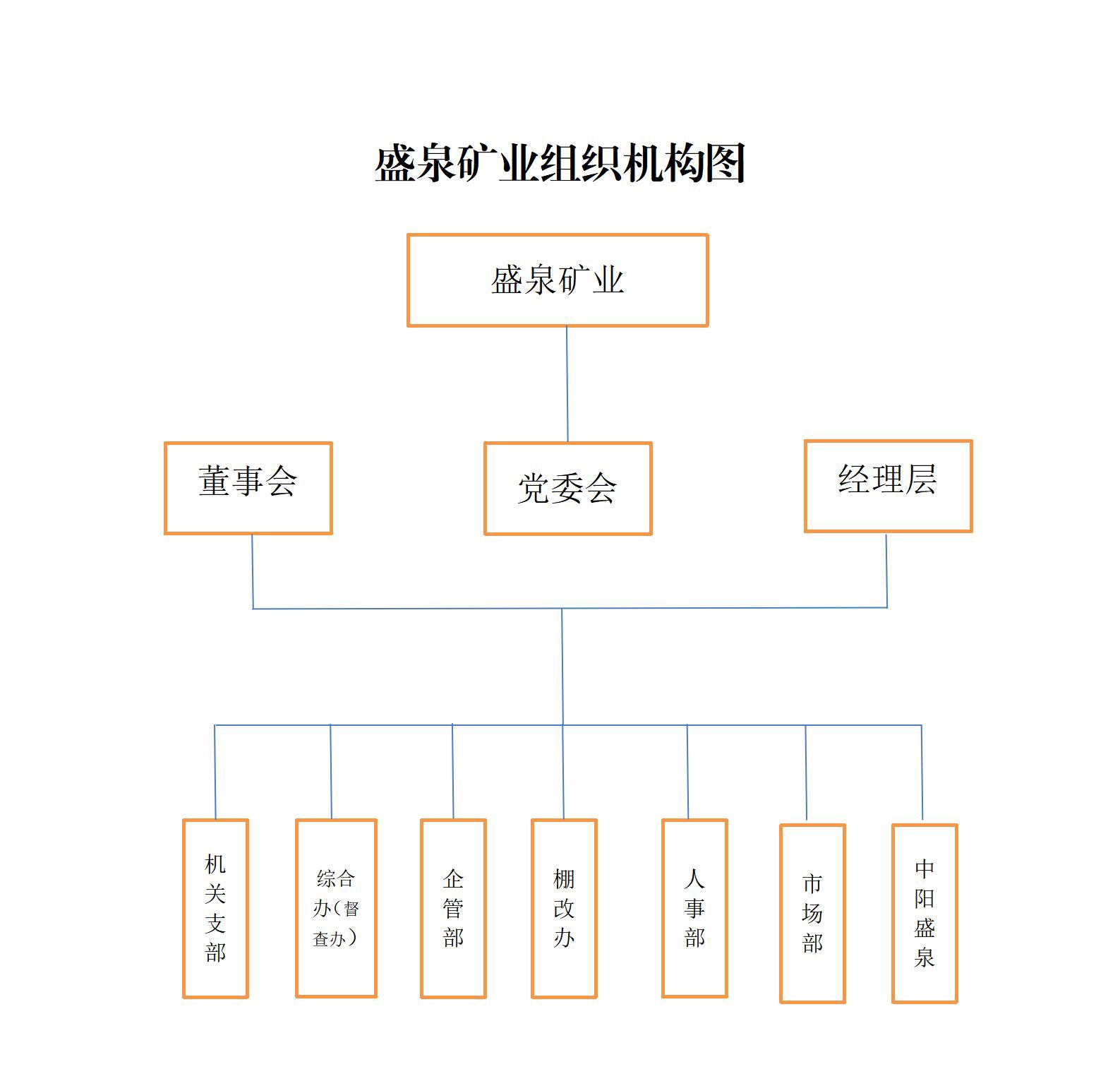 盛泉矿业组织架构图_01
