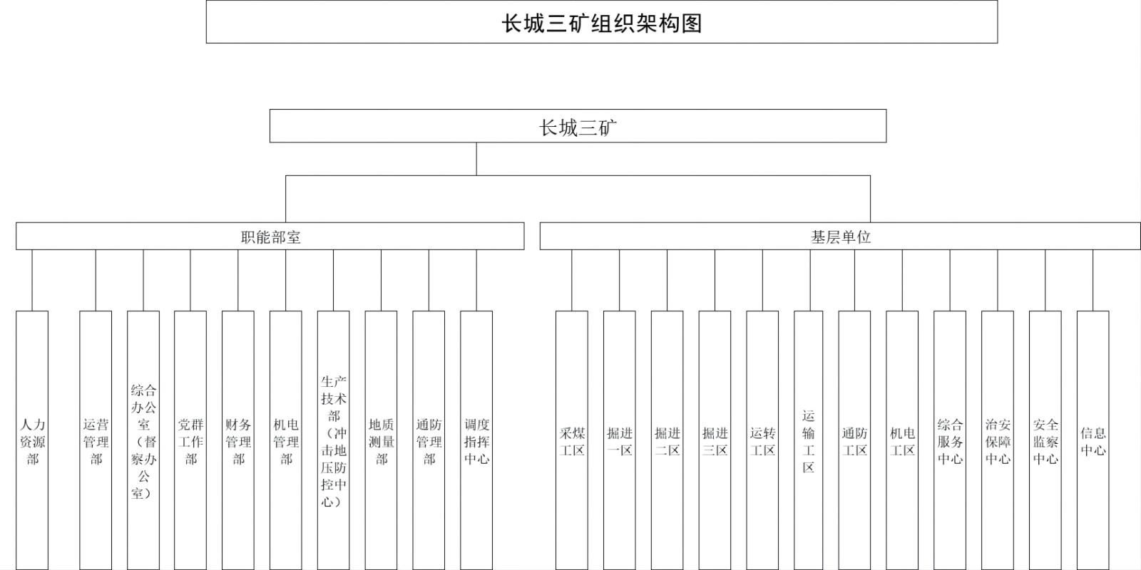 长城三矿