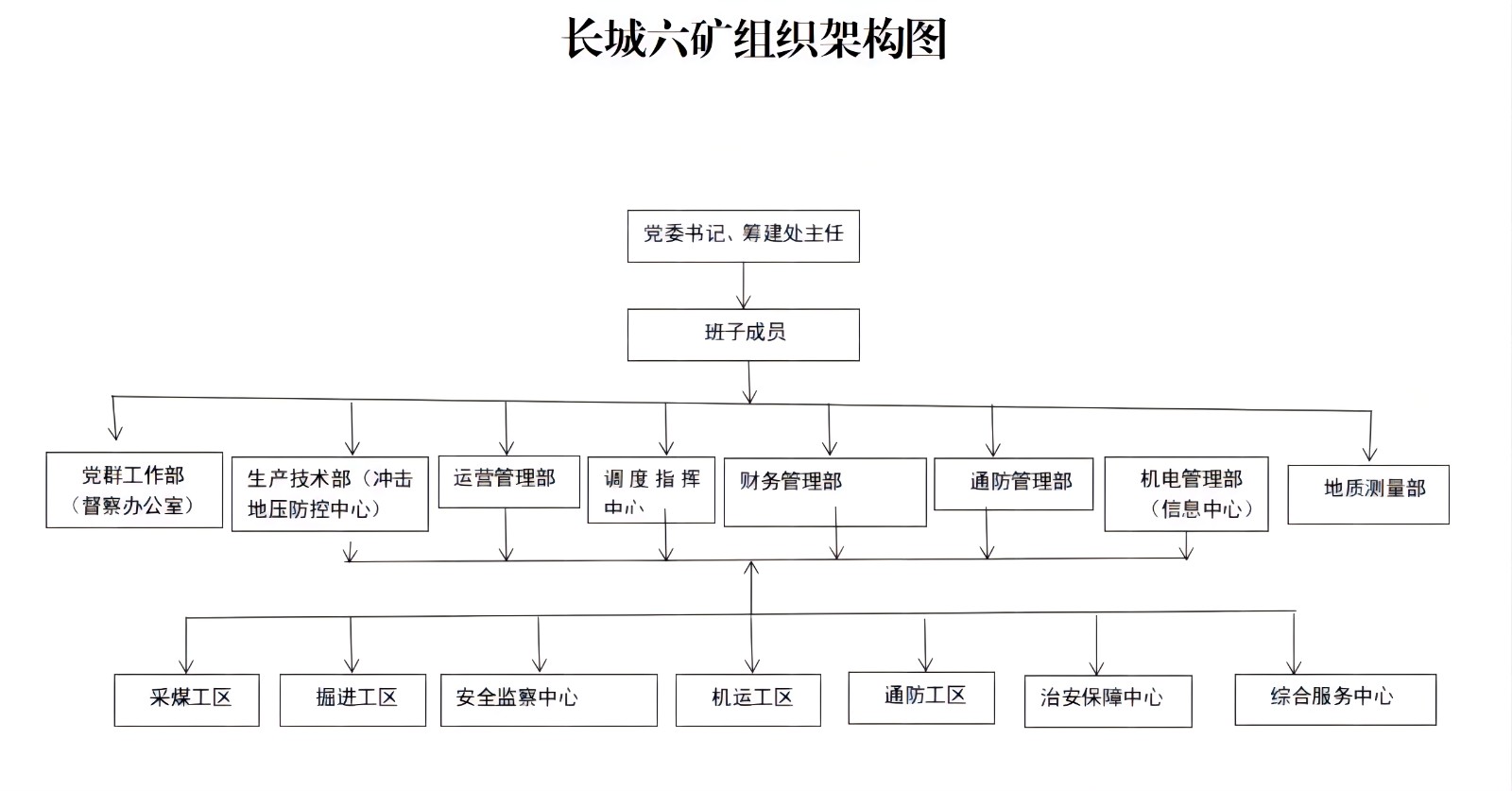长城六矿