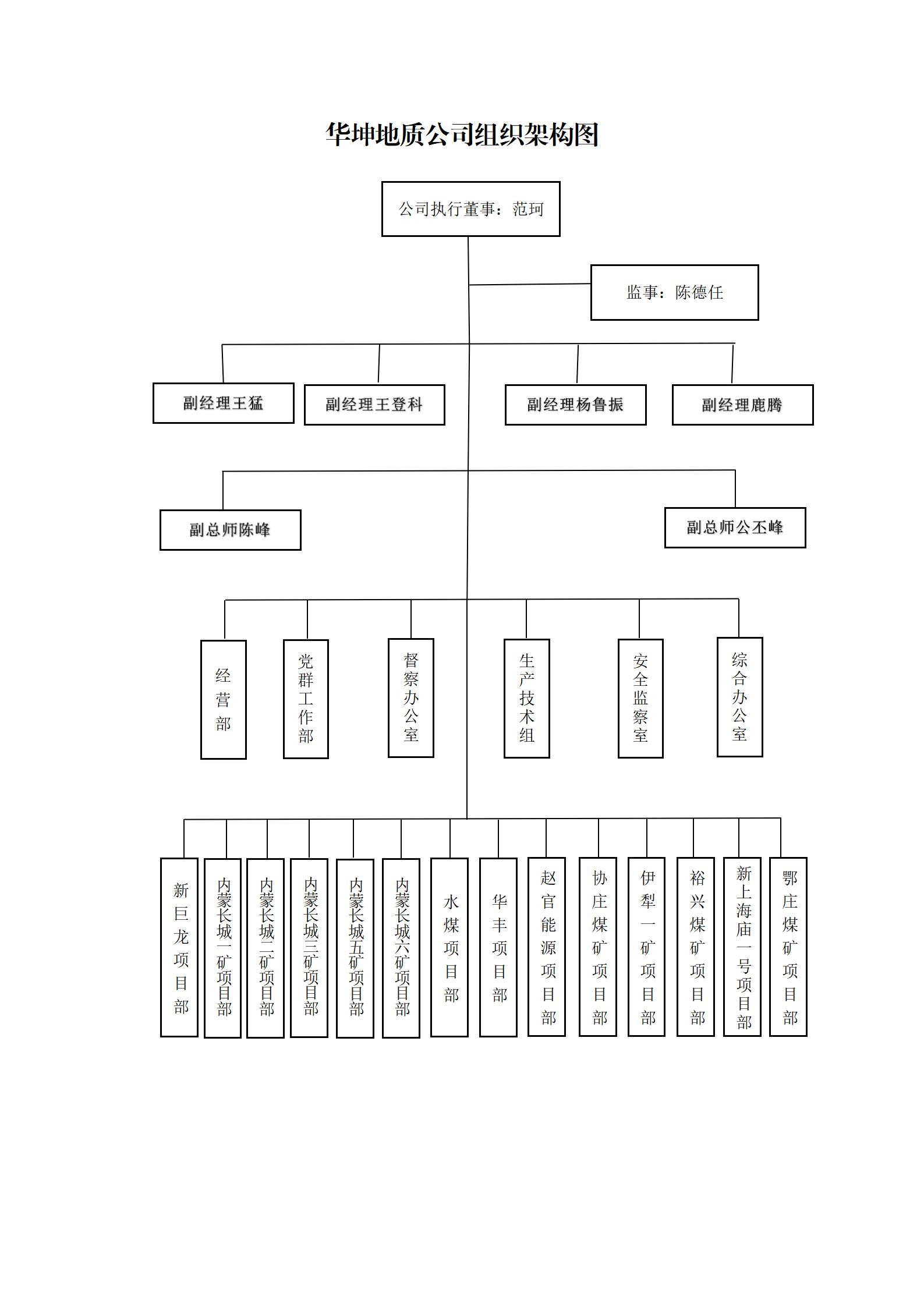 最新版组织架构图