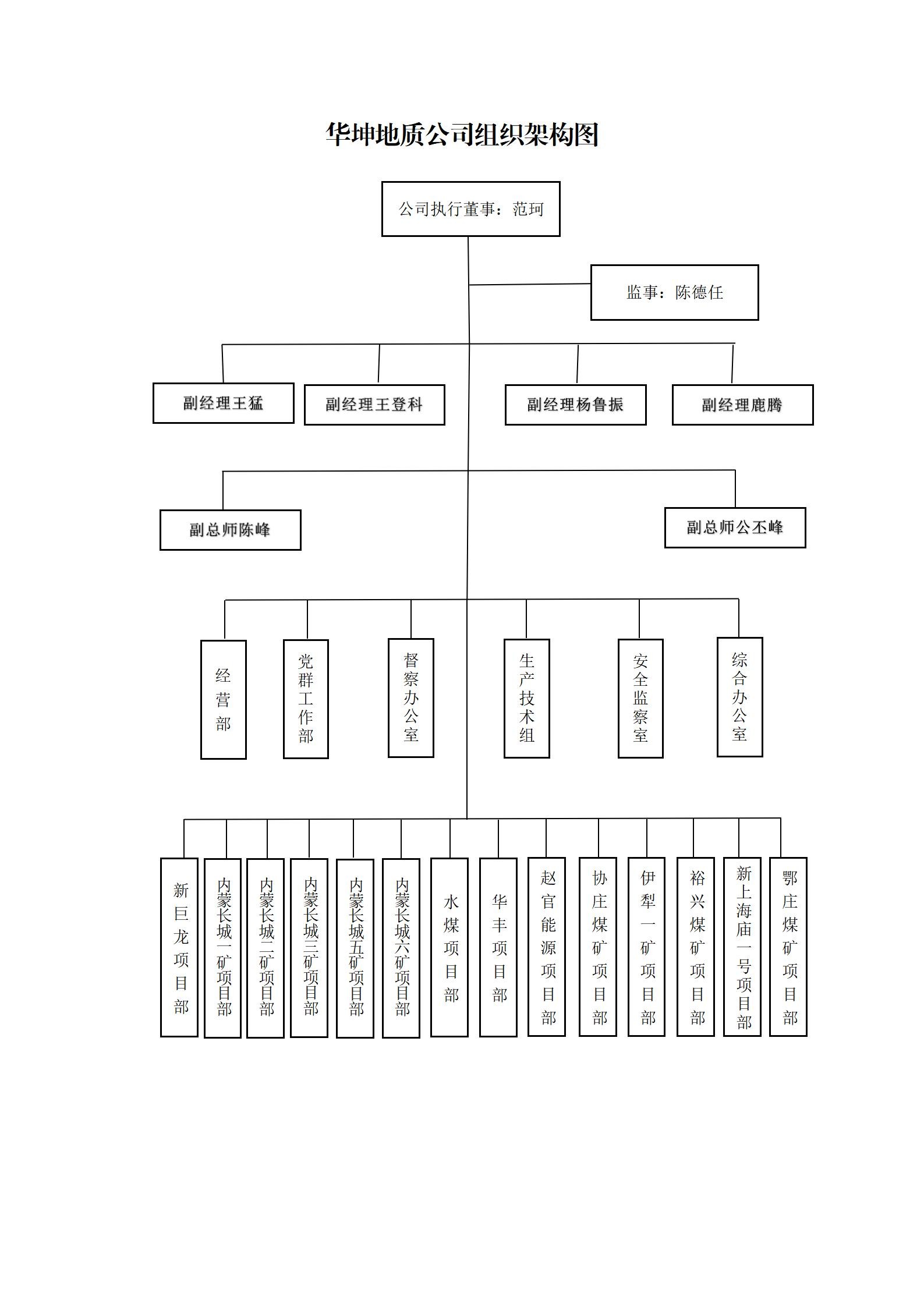 最新版组织架构图