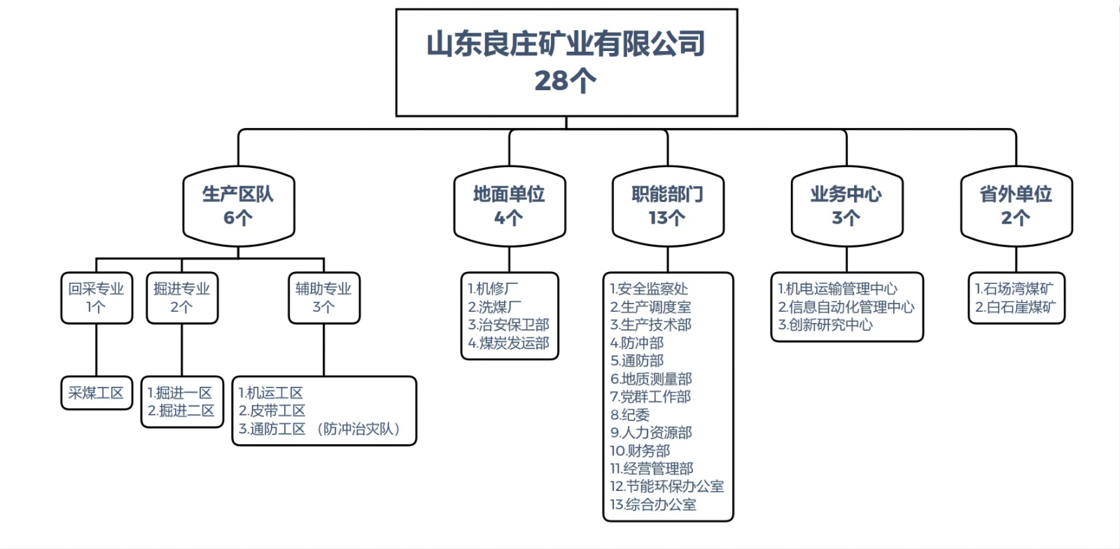 良庄矿业