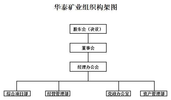 华泰矿业公司组织构架图