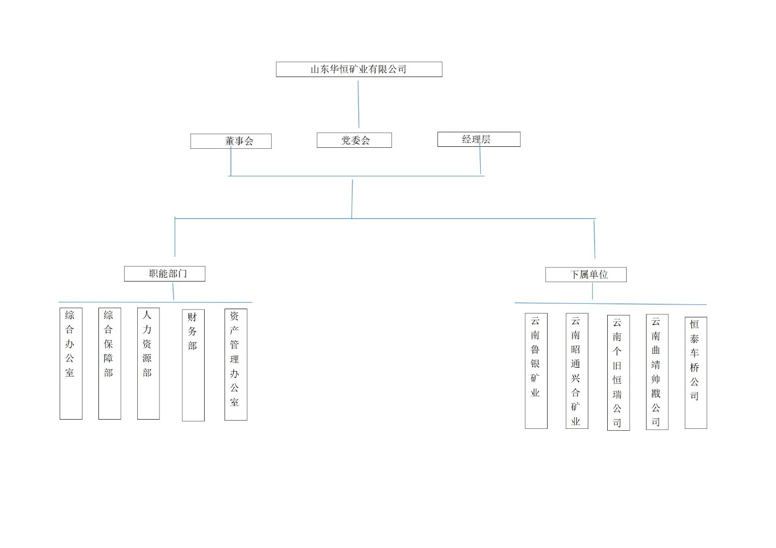华恒矿业组织结构图