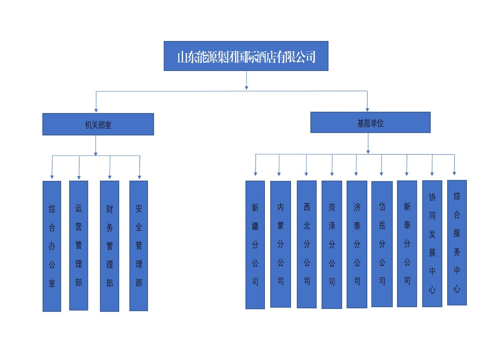 山能国际酒店组织架构图