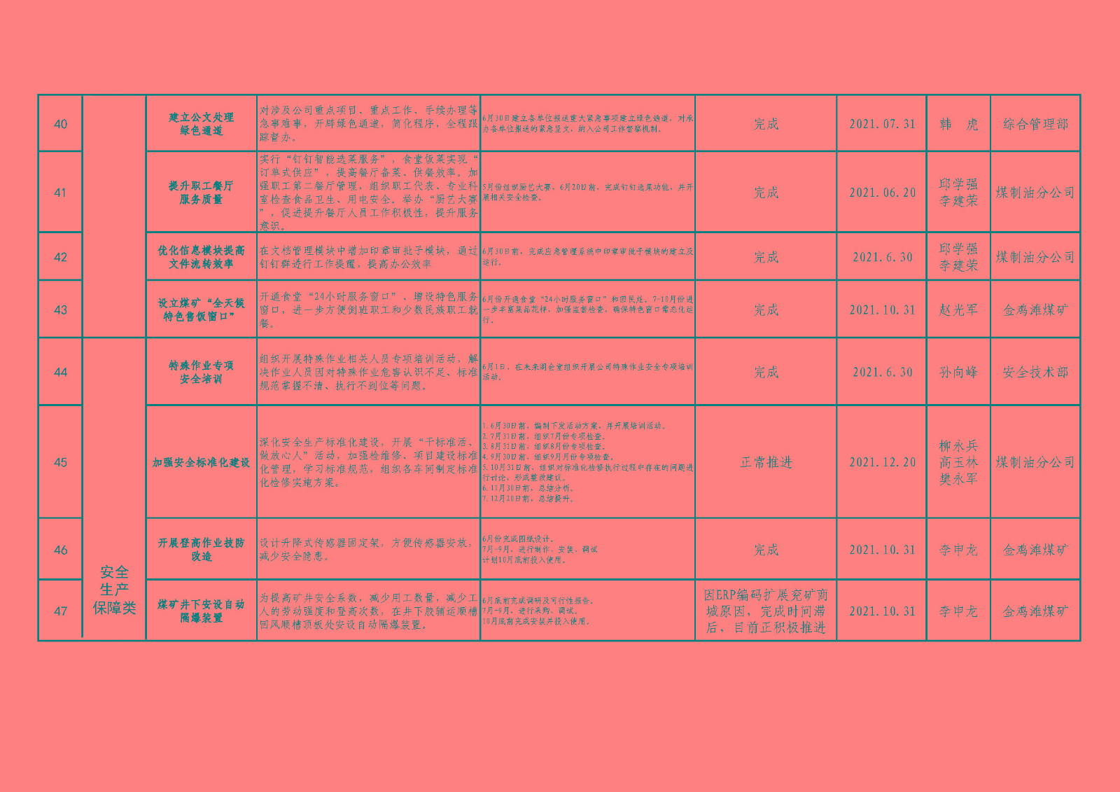 我为职工办实事”（总表）_页面_07