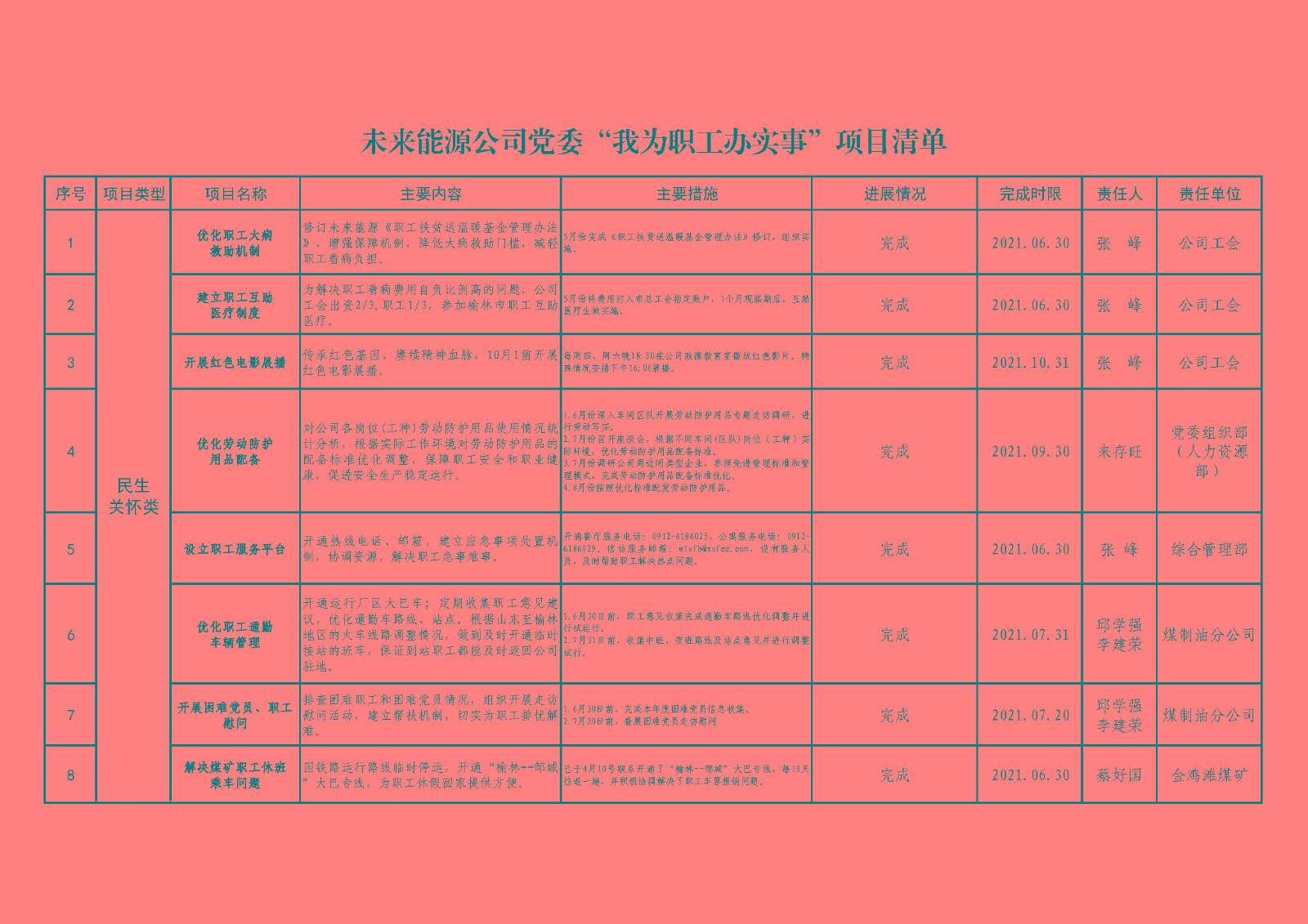 我为职工办实事”（总表）_页面_01