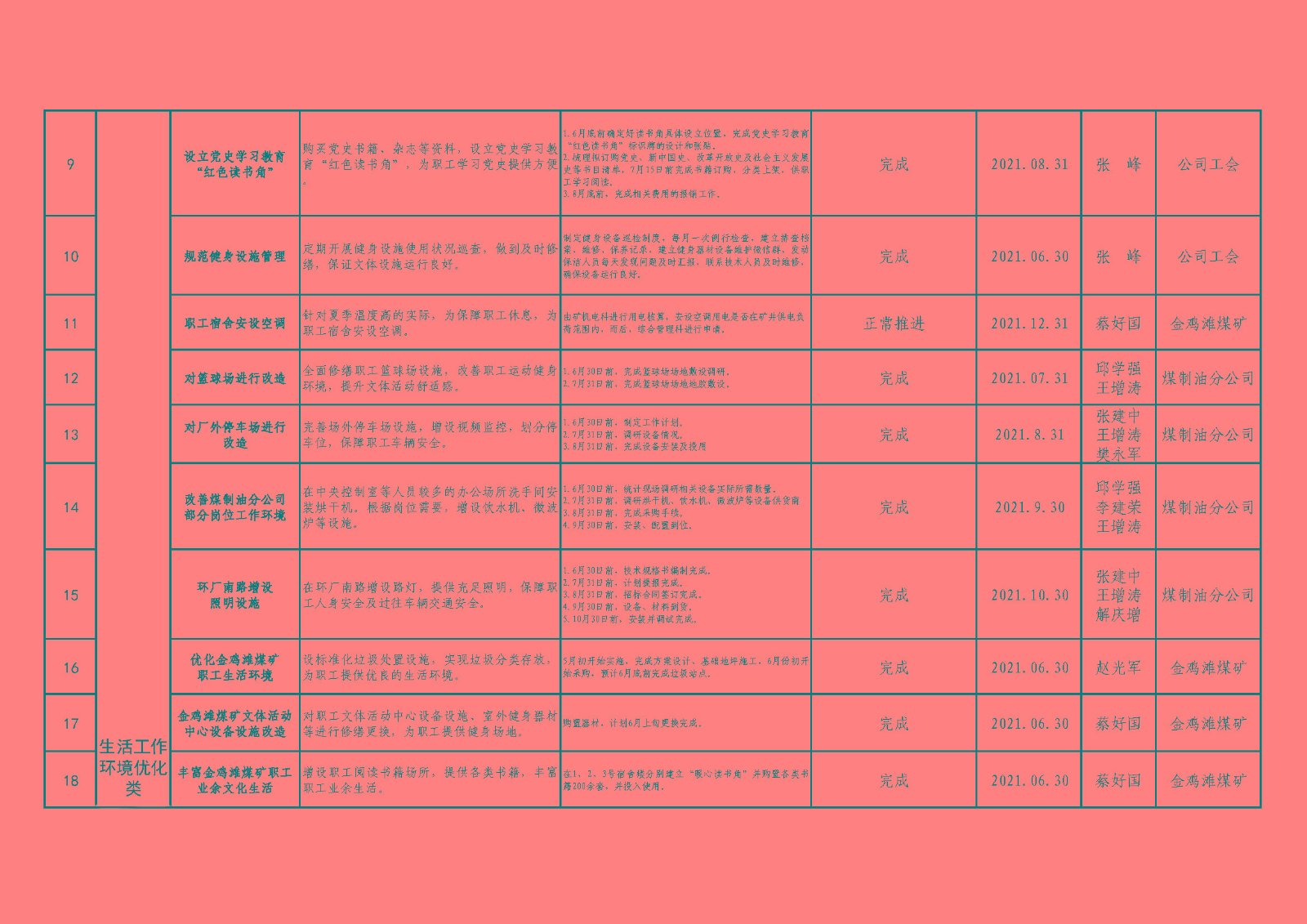 我为职工办实事”（总表）_页面_02