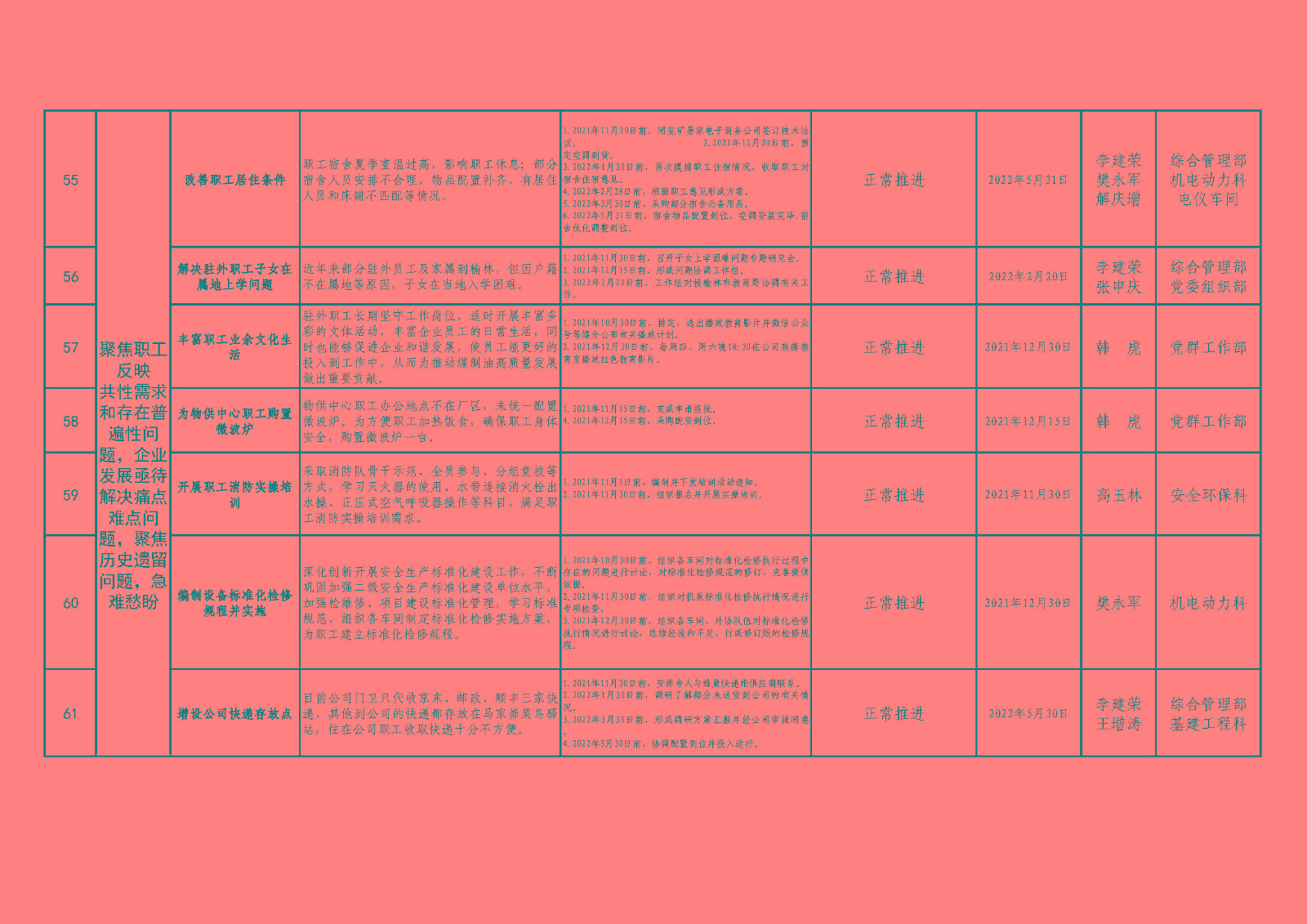 我为职工办实事”（总表）_页面_09