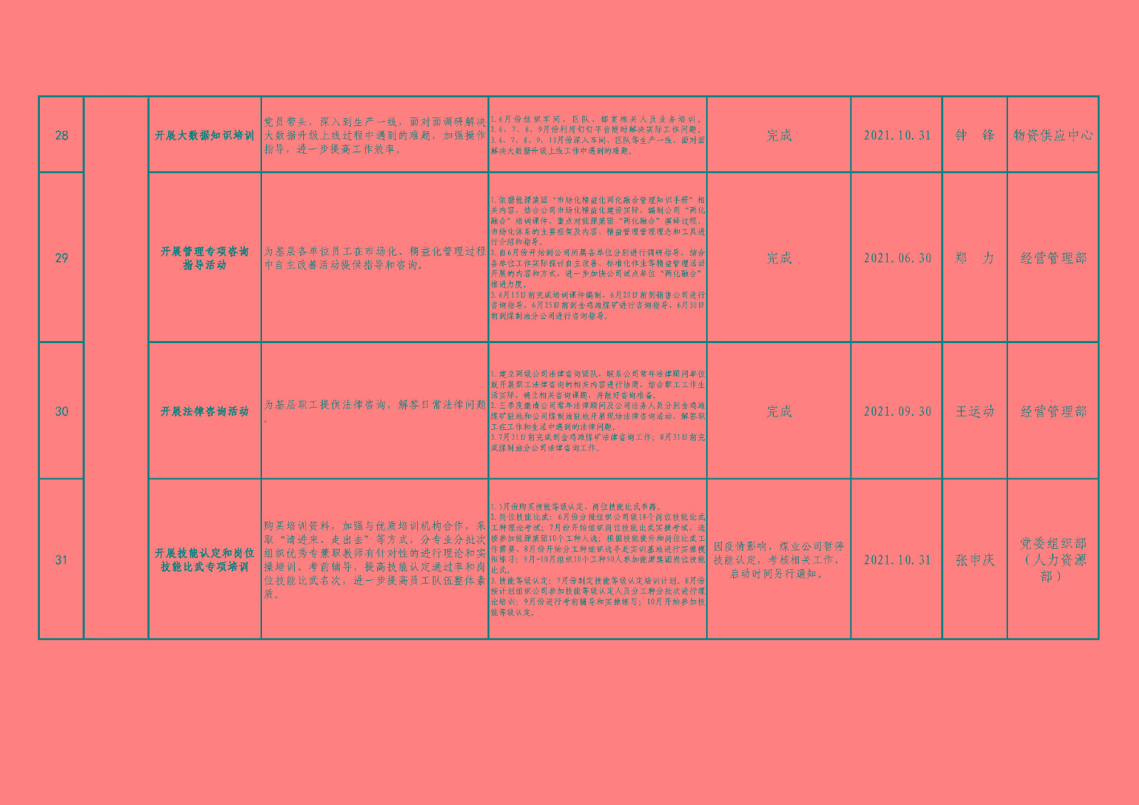 我为职工办实事”（总表）_页面_04