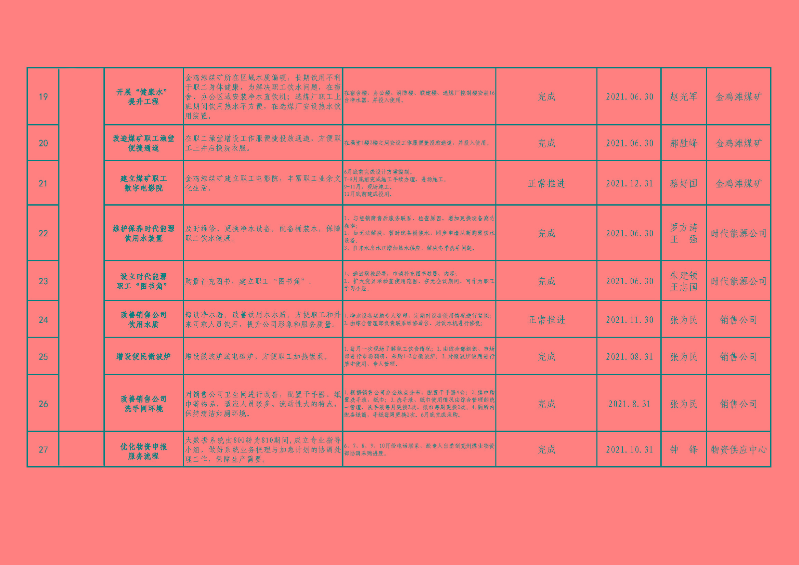 我为职工办实事”（总表）_页面_03