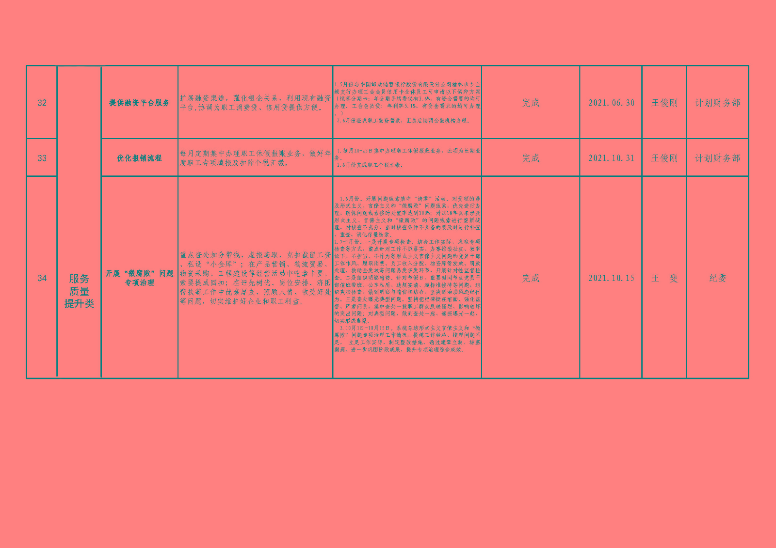 我为职工办实事”（总表）_页面_05