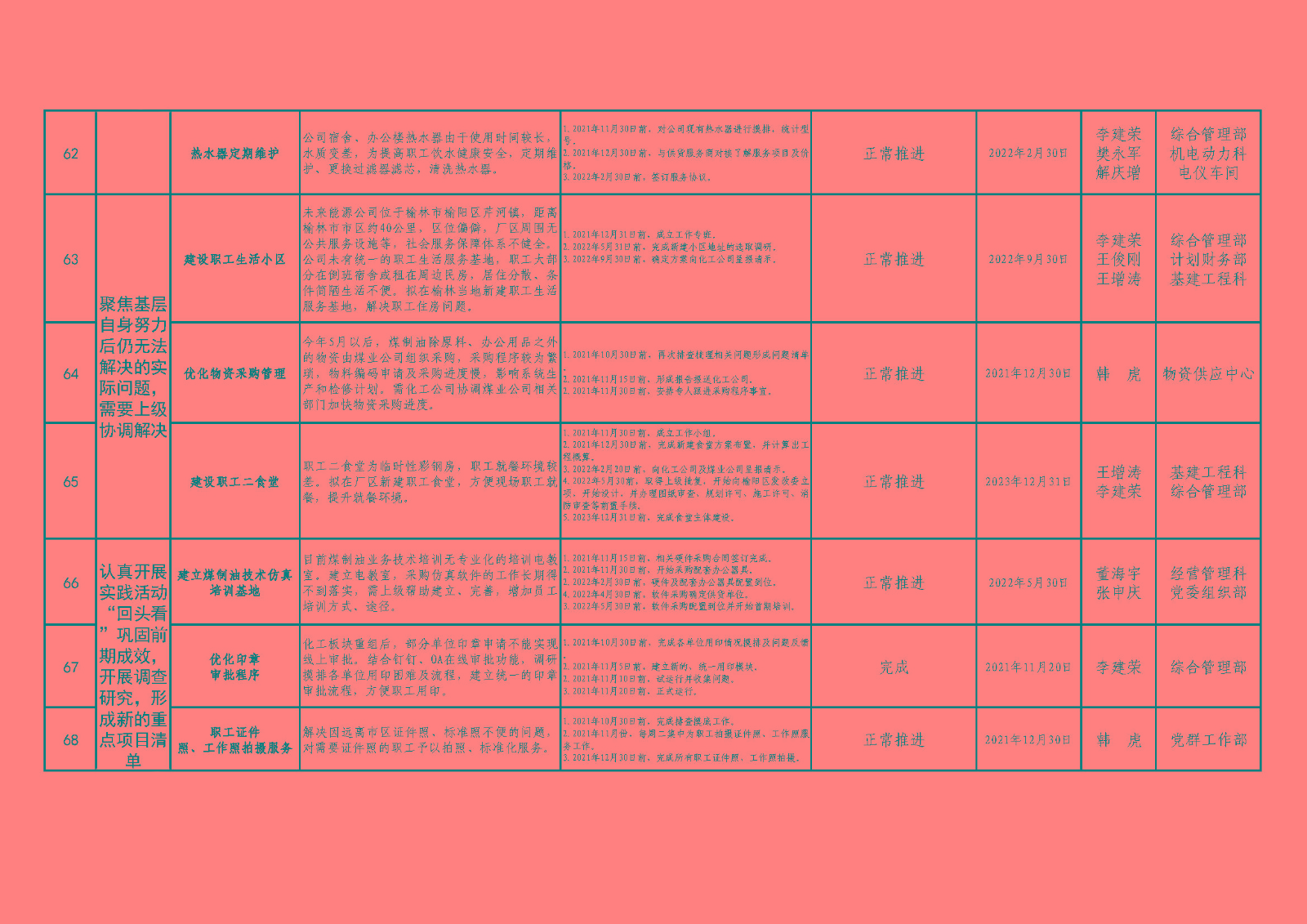 我为职工办实事”（总表）_页面_10