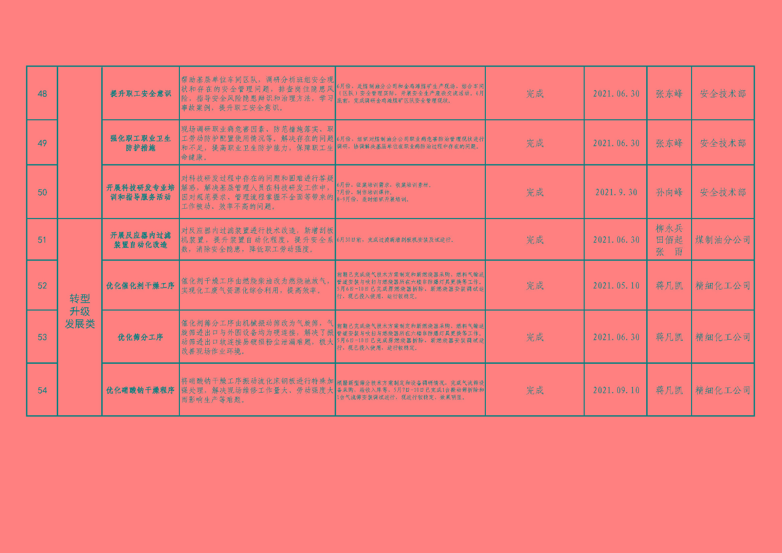 我为职工办实事”（总表）_页面_08