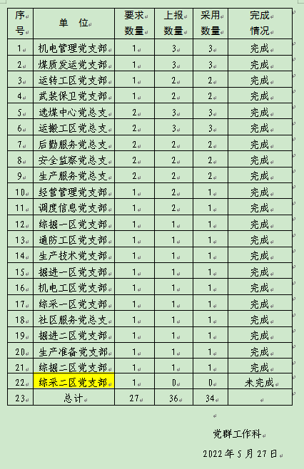 360截图1649122068112100