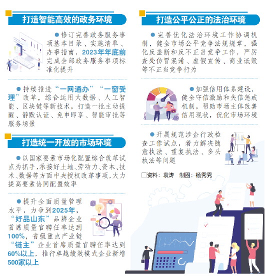□资料：袁涛 制图：杨秀秀