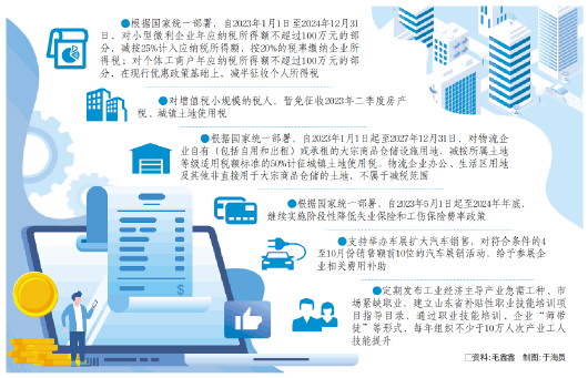 □资料：毛鑫鑫 制图：于海员