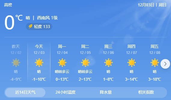 最高18高密最新天气预报