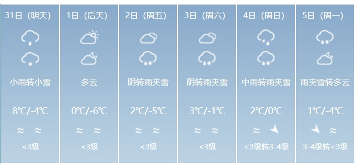 中到大雪局部暴雪大风降温降雪齐登场潍坊高密天气